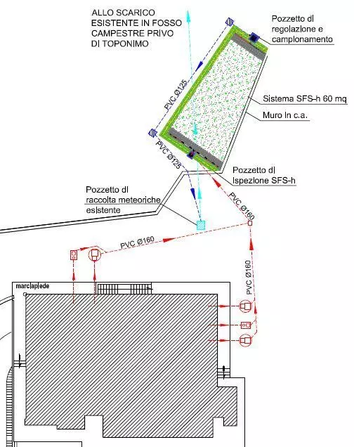 IRIDRA progetto per Caserma della Guardia di Finanza di San Miniato (PI)