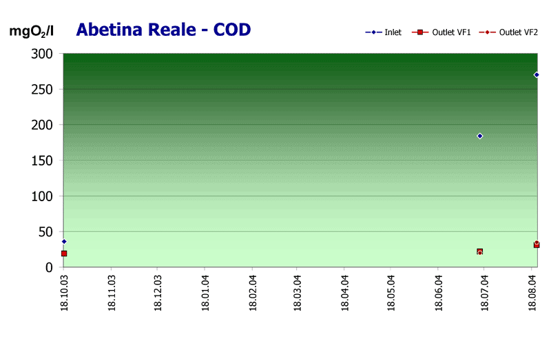 abetina cod